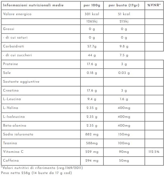 tabella nutrizionale integratore nuoto rana